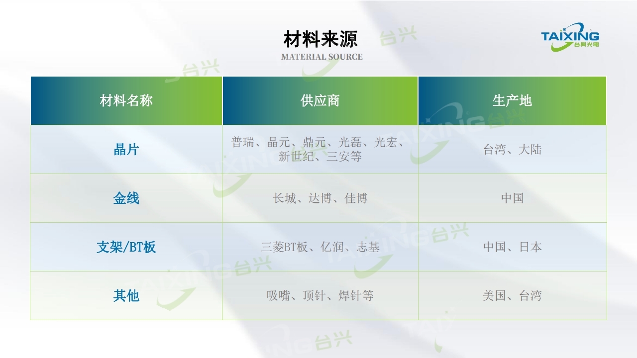 1715942751328899.jpg 廣東臺興光電科技有限公司01 (11).jpg